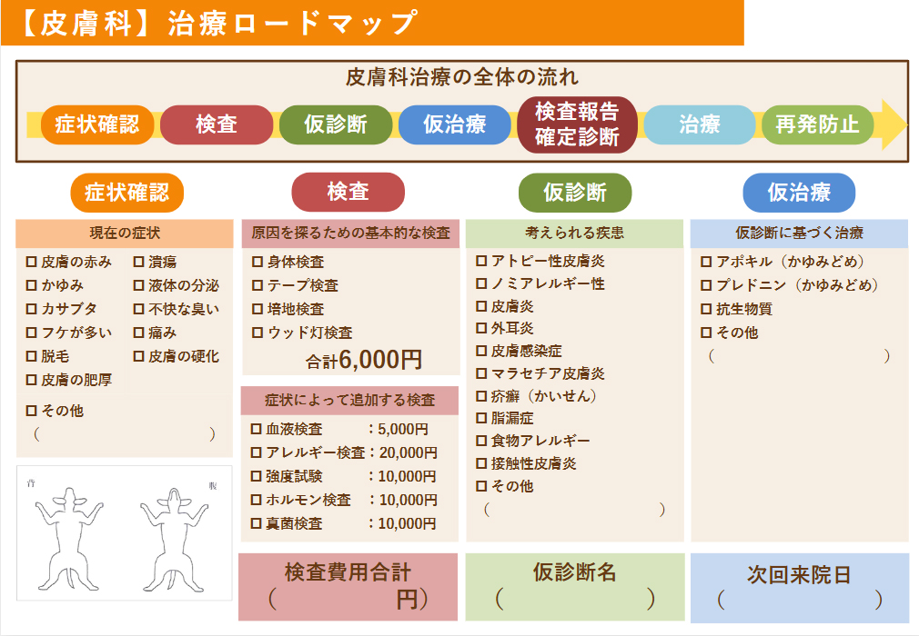 わかりやすい資料